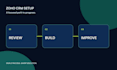 design and build your zoho CRM with workflows, imports and dashboards