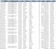 clean and organize your excel or CSV data