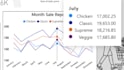 create a professional sales dashboard and data analytics
