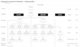 create professional process flowchart or workflow diagram in visio