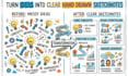 create hand drawn sketchnotes from your ideas, lessons, and presentations
