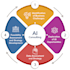 do genai, ai consultancy, model assessment, playwright