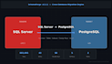 migrate your sql server database to postgresql with zero data loss