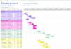 do project management plan detailed engineering