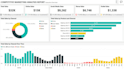 provide expert power bi solutions