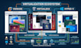 config linux, macos, windows in vmware, hyperv, virtualbox