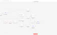build ai automation workflows and backend systems