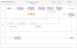 fix odoo bugs and develop custom odoo modules