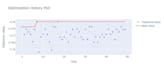 data science and machine learning projects