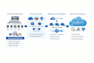migrate on prem active directory to ms entra id