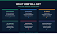 do data analysis and visualization using python and sql
