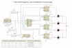 program arduino and stm32 or embedded c projects for you