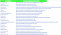 build manually local citations and optimize your google maps SEO