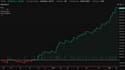 code your trading strategy for tradingview
