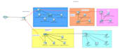 do network simulation in cisco packet tracer