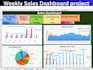 create a visual KPI tracker dashboard in excel or power bi