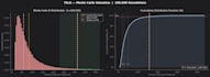build statistical models, predictive analytics, and ai solutions