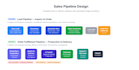 understand business problem and implement the right CRM