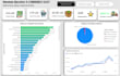 clean, analyze and visualize your data using excel or python