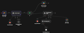 build ai automation, whatsapp , slack and gmail automation with n8n