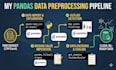 clean and preprocessing your dataset using python pandas