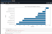 develop machine learning, deep learning, and ai solutions in python