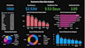 be your data analyst using python, sql, excel and power bi
