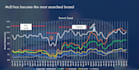 provide professional data analysis, entry, and professional presentations