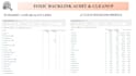 audit toxic backlinks and create a google disavow file