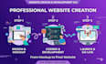 build a modern multi page website with admin panel
