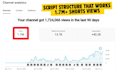create viral youtube shorts scripts for top 5 videos