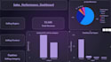 do ecommerce data analysis and excel dashboard reports