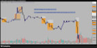 sharing a smart gold trading strategy for mastering gold
