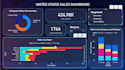 create an interactive power bi dashboard
