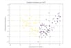 clean and preprocess your dataset in python