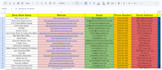 do google maps data for leads generation and data extraction