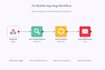 develop bubble io web app, mvp adalo mobile app, saas, n8n ai agent, no code