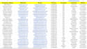 do fastest excel data entry and b2b lead generation