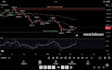 do professional stock and crypto technical analysis