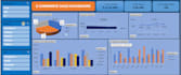 build interactive excel dashboard, reports and visualization