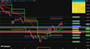 code pinescript for tradingview indicator or strategy