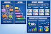 optimize jira workflows, sprint planning automation and task tracking system