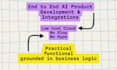 do lean ai developments with low cost cloud infrastructure