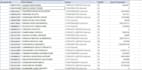 clean, format, merge, split excel data