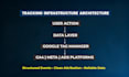 set up GTM, ga4, facebook pixel and server side conversion tracking