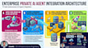 deploy a private autonomous ai agent like manus on your server