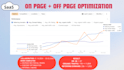 do on page SEO for wordpress and shopify websites