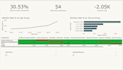 an HR analytics dashboard