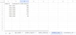 fix formulas, lookups, and matching in excel or google sheets