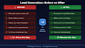 build a complete lead generation and sales automation system